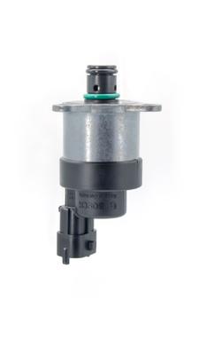 Unidad de medición, sistema CR